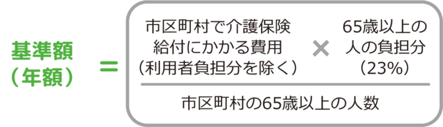 基準額(年額)