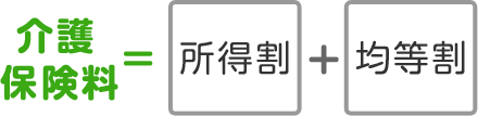 介護保険料＝所得割＋均等割＋平等割＋資産割