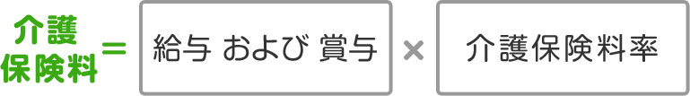介護保険料＝給与および賞与×介護保険料率