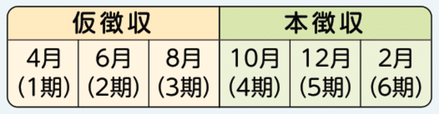 特別徴収のスケジュール